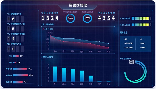 戈子科技智慧食堂進銷存系統(tǒng)如何幫助食堂從根源上減少食物浪費！