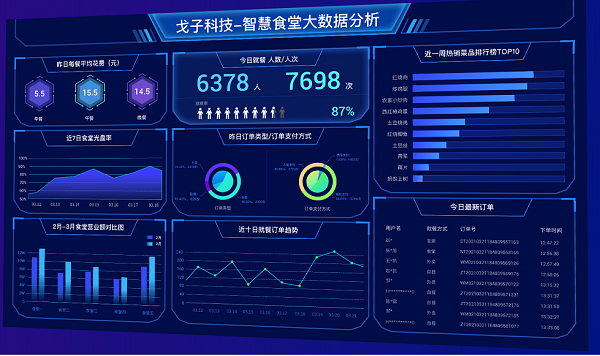 智慧食堂進(jìn)銷存軟件如何保障數(shù)據(jù)安全？