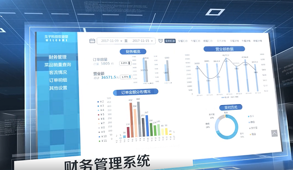 戈子智慧食堂消費(fèi)系統(tǒng)有什么功能？