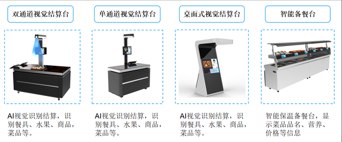 智慧食堂系統(tǒng)解決企業(yè)管理不到位的問(wèn)題