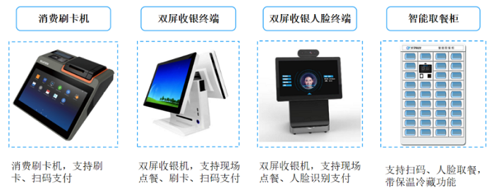 智慧食堂系統(tǒng)解決企業(yè)管理不到位的問(wèn)題