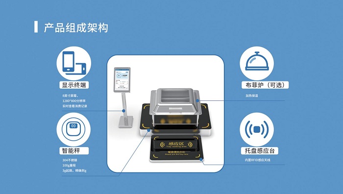 2000人的智慧食堂解決方案一套多少錢 費用預算多少？