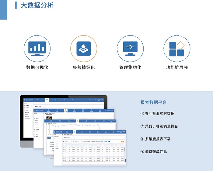 智慧食堂管理系統(tǒng)能為哪些人減負(fù)呢？