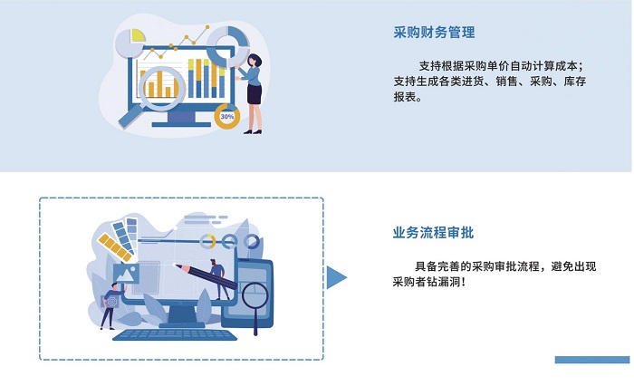 智慧食堂財務管理系統(tǒng)